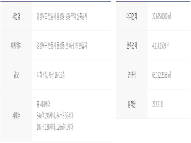 트리븐 용상 사업개요