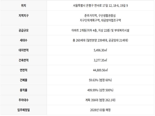 연신내 양우내안애 사업개요